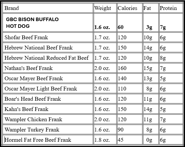 GBC BISON BUFFALO
HOT DOG